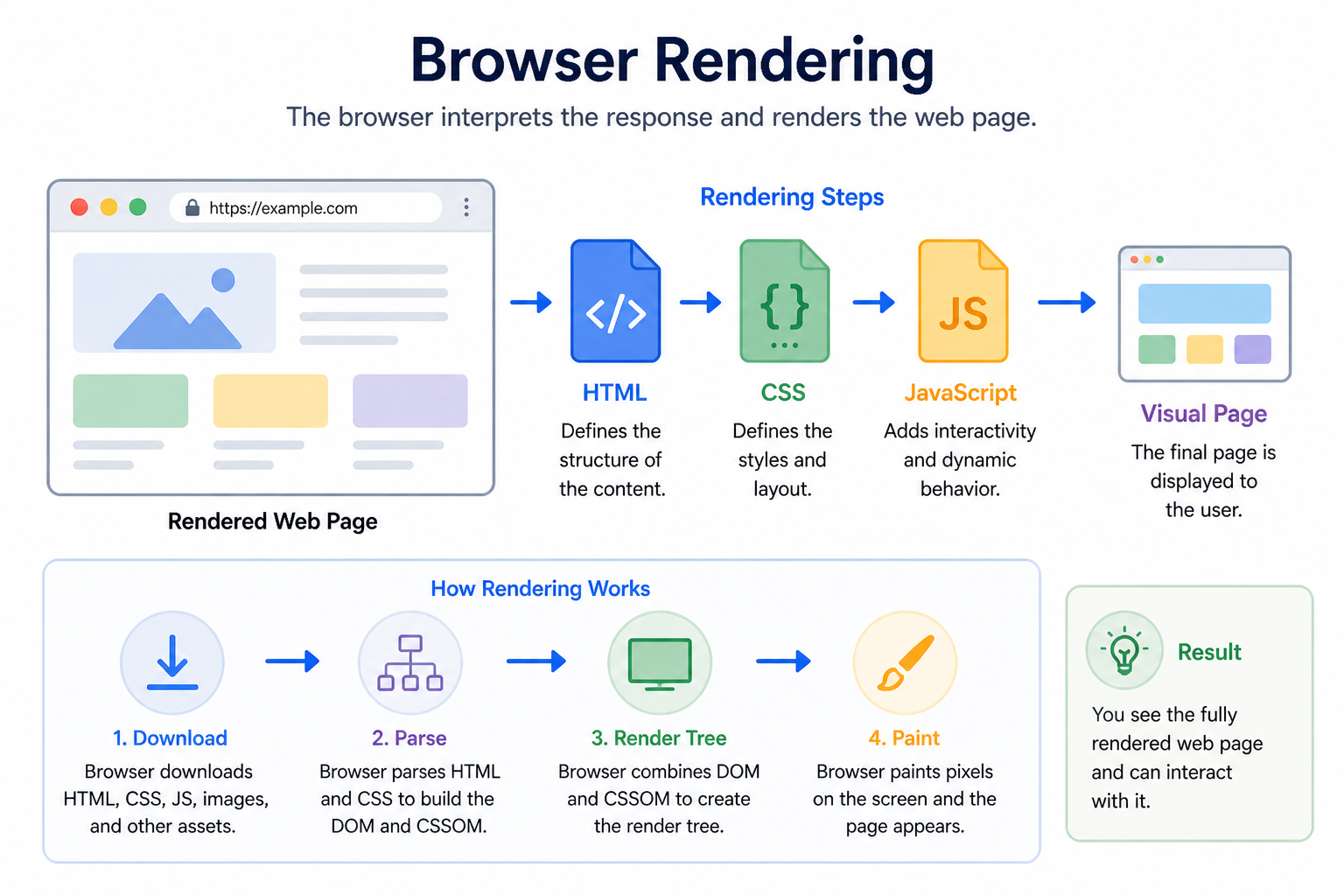 Browser Rendering