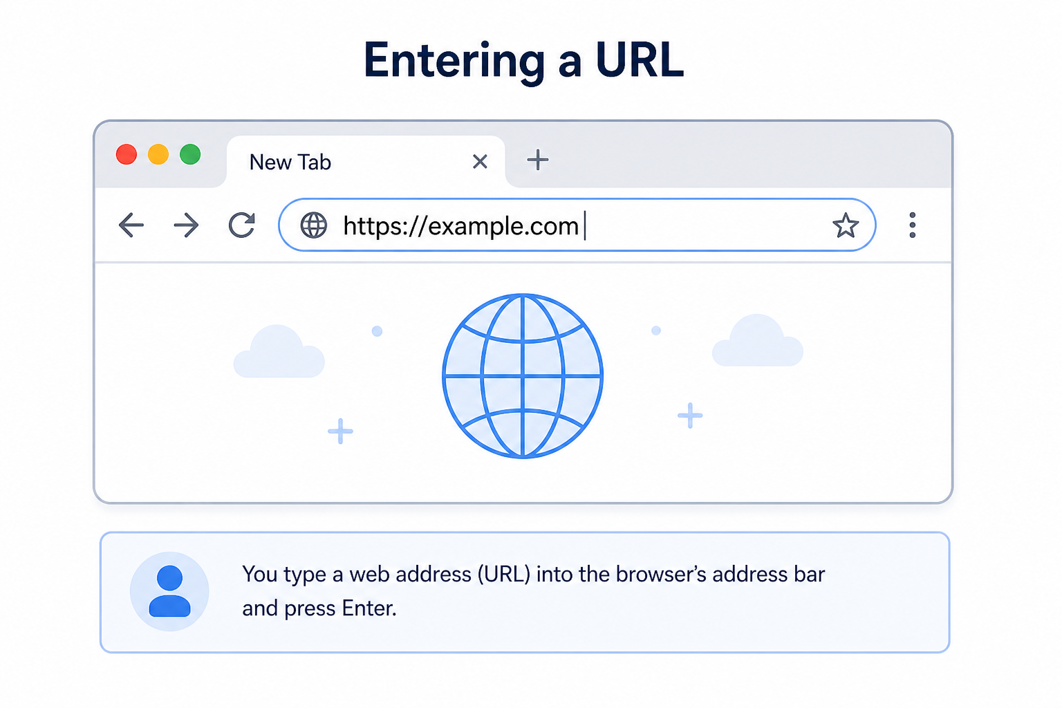 Entering URL