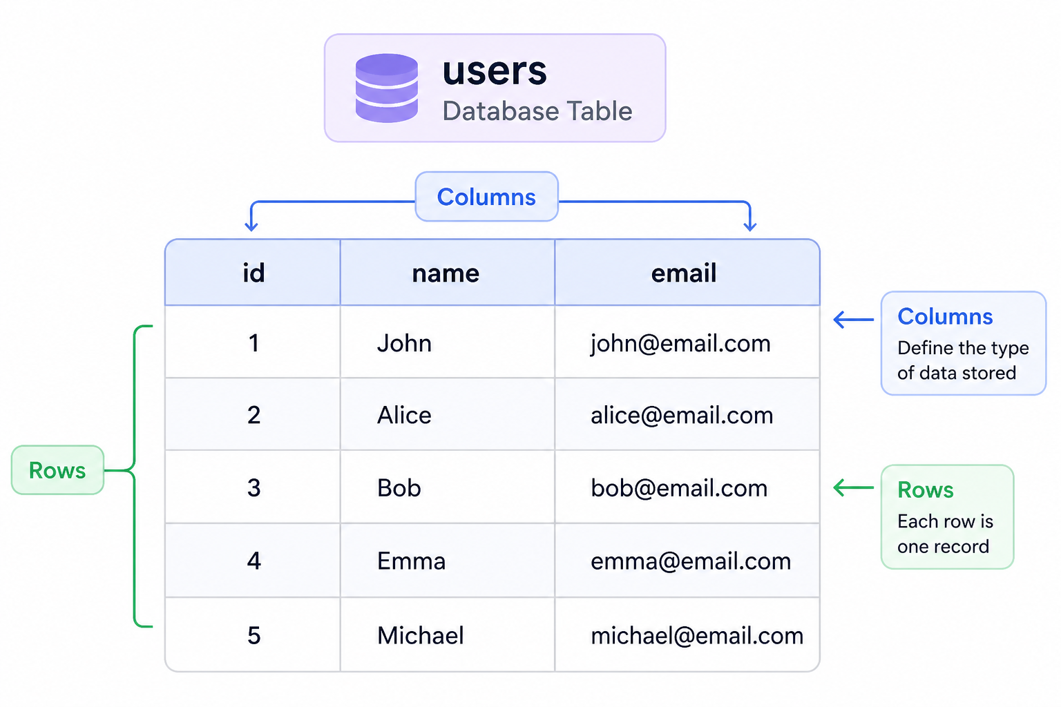 Database Table Diagram